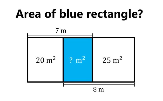 Area of blue rectangle
