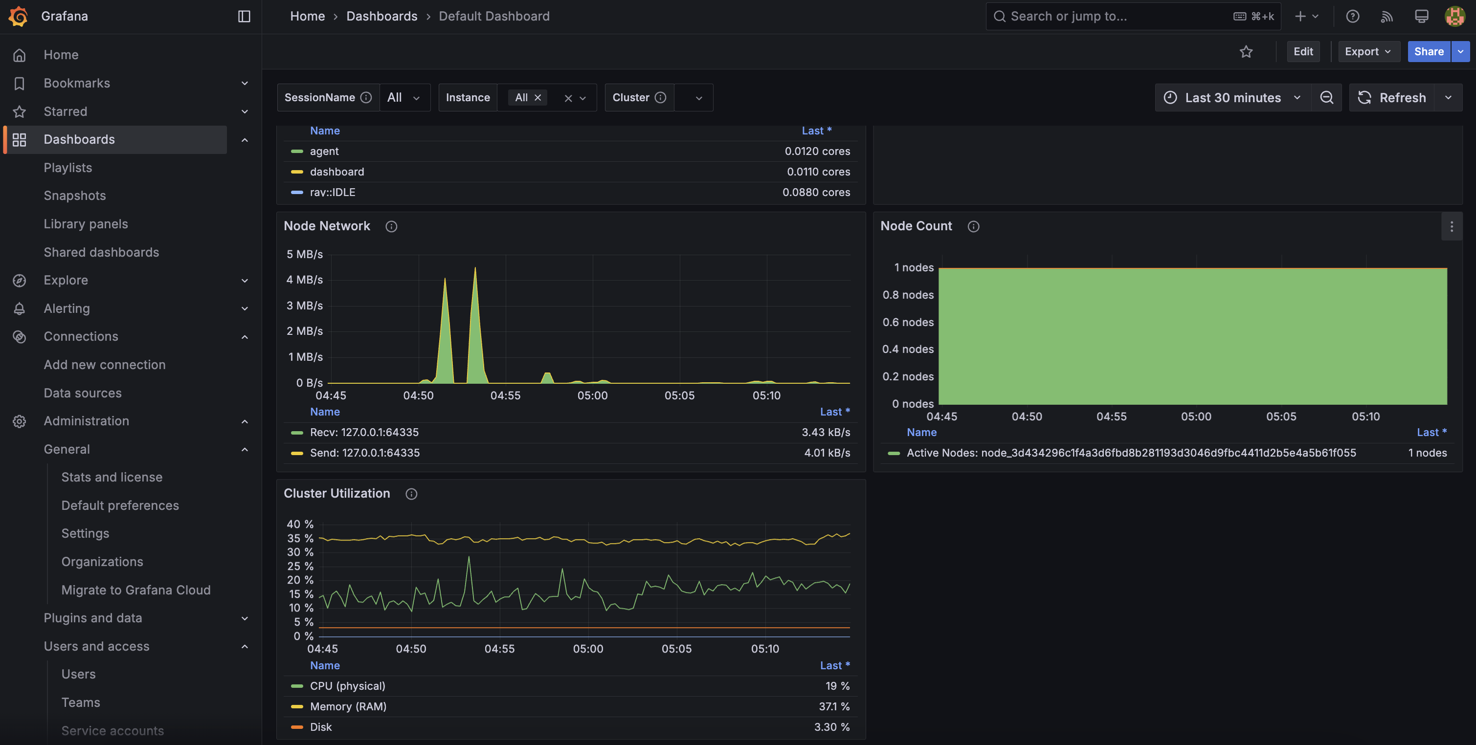 Grafana Dashboard