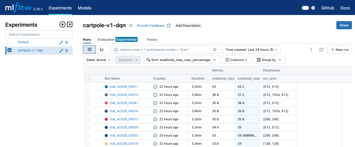 MLflow Experiments