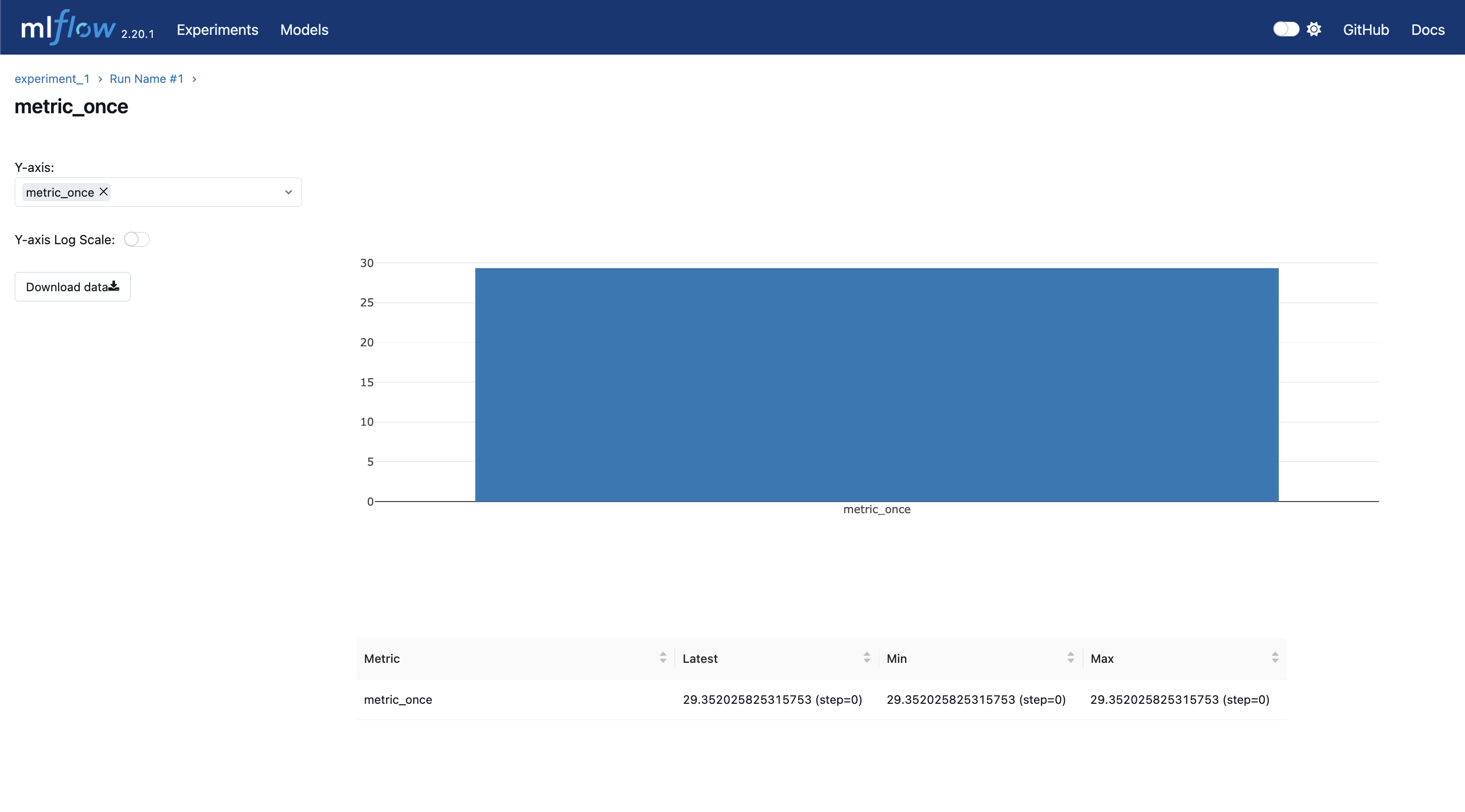 MLflow Metrics Once