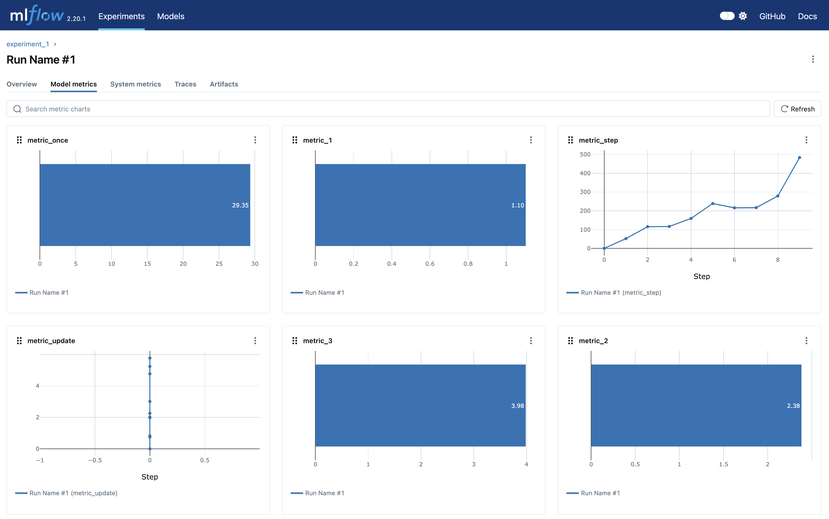 MLflow Metrics - Tab