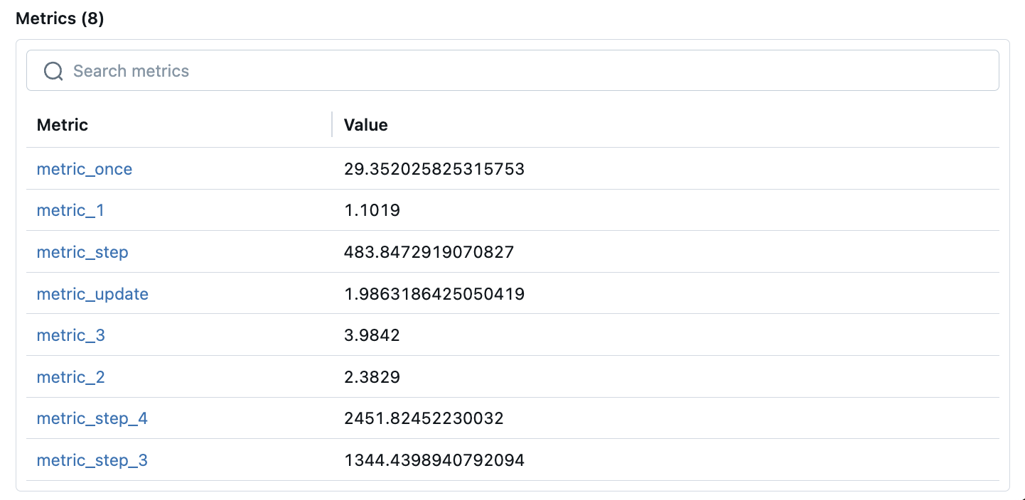 MLflow Run - Overview - Metrics